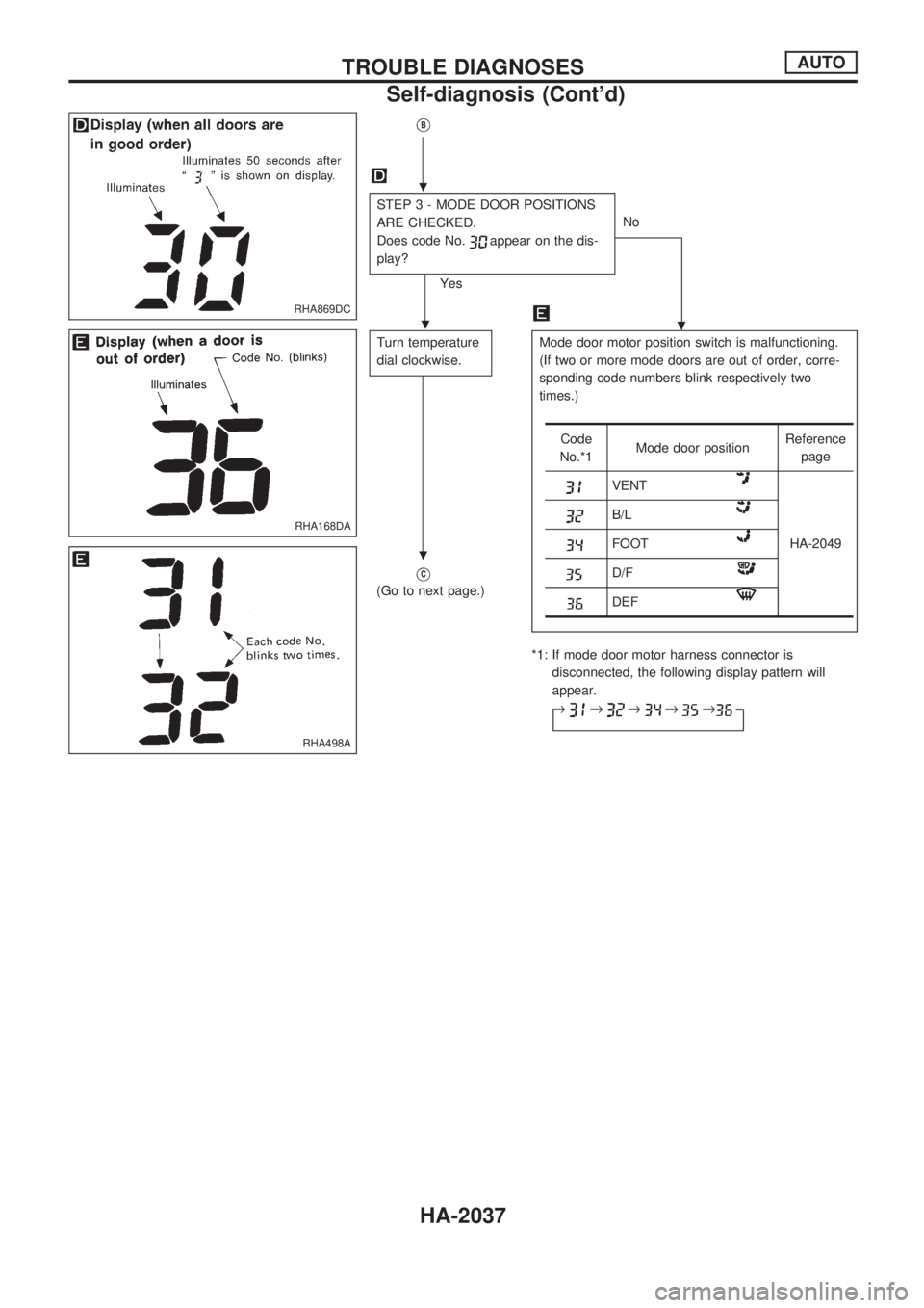 NISSAN PICK-UP 1999  Repair Manual VB
STEP 3 - MODE DOOR POSITIONS
ARE CHECKED.
Does code No.
appear on the dis-
play?
YesNo
.
Turn temperature
dial clockwise.Mode door motor position switch is malfunctioning.
(If two or more mode door