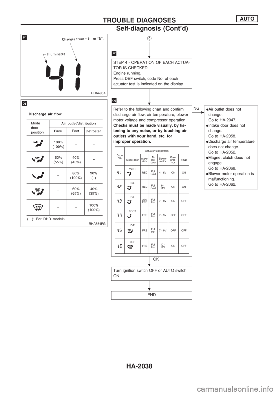 NISSAN PICK-UP 1999  Repair Manual VC
STEP 4 - OPERATION OF EACH ACTUA-
TOR IS CHECKED.
Engine running.
Press DEF switch, code No. of each
actuator test is indicated on the display.
Refer to the following chart and confirm
discharge ai