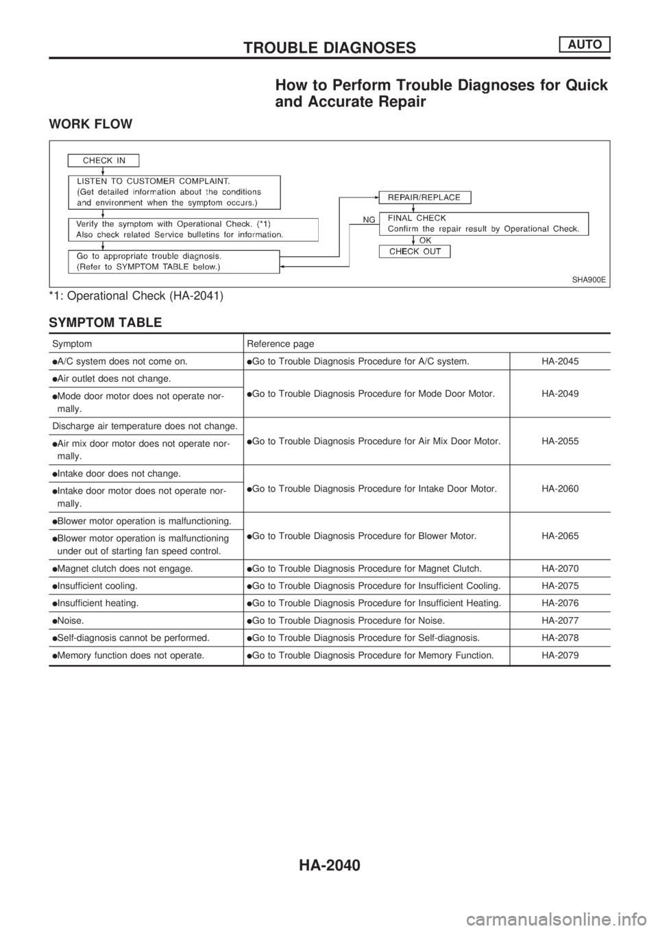 NISSAN PICK-UP 1999  Repair Manual How to Perform Trouble Diagnoses for Quick
and Accurate Repair
WORK FLOW
*1: Operational Check (HA-2041)
SYMPTOM TABLE
Symptom Reference page
lA/C system does not come on.lGo to Trouble Diagnosis Proc