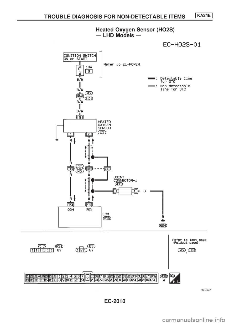 NISSAN PICK-UP 1999  Repair Manual Heated Oxygen Sensor (HO2S)
Ð LHD Models Ð
HEC637
TROUBLE DIAGNOSIS FOR NON-DETECTABLE ITEMSKA24E
EC-2010 