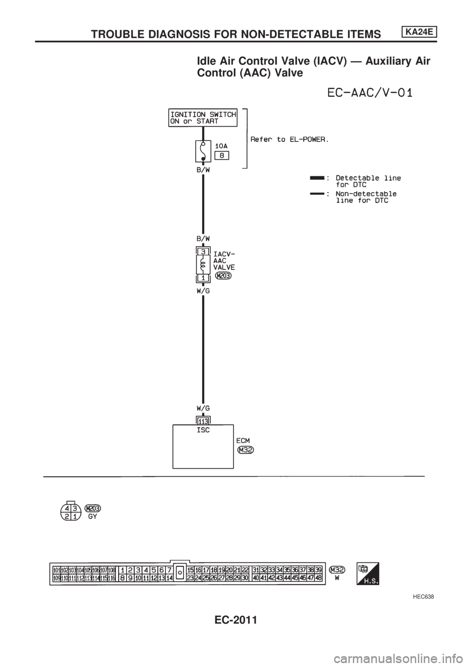 NISSAN PICK-UP 1999  Repair Manual Idle Air Control Valve (IACV) Ð Auxiliary Air
Control (AAC) Valve
HEC638
TROUBLE DIAGNOSIS FOR NON-DETECTABLE ITEMSKA24E
EC-2011 