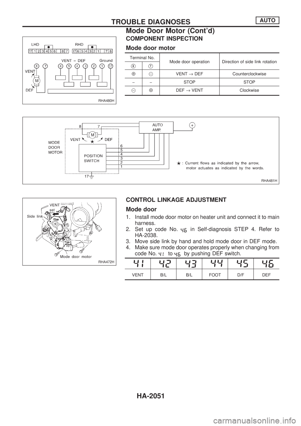 NISSAN PICK-UP 1999  Repair Manual COMPONENT INSPECTION
Mode door motor
Terminal No.
Mode door operation Direction of side link rotation
V8V7
Å@VENT®DEF Counterclockwise
þ þ STOP STOP
@
ÅDEF®VENT Clockwise
CONTROL LINKAGE ADJUSTM