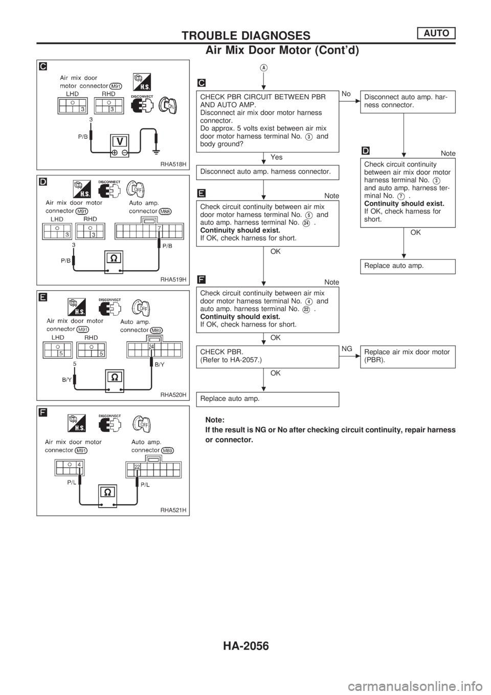 NISSAN PICK-UP 1999  Repair Manual VA
CHECK PBR CIRCUIT BETWEEN PBR
AND AUTO AMP.
Disconnect air mix door motor harness
connector.
Do approx. 5 volts exist between air mix
door motor harness terminal No.
V3and
body ground?
Yes
cNo
Disc
