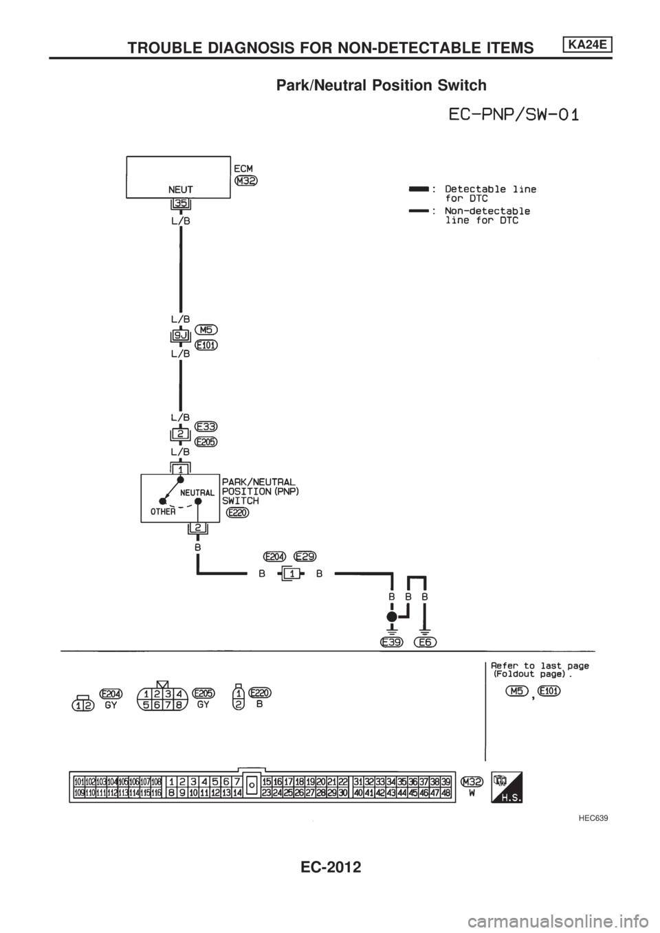 NISSAN PICK-UP 1999  Repair Manual Park/Neutral Position Switch
HEC639
TROUBLE DIAGNOSIS FOR NON-DETECTABLE ITEMSKA24E
EC-2012 