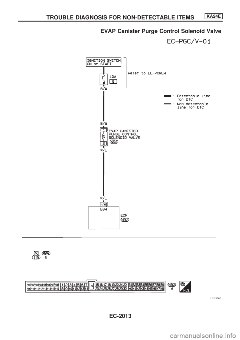 NISSAN PICK-UP 1999  Repair Manual EVAP Canister Purge Control Solenoid Valve
HEC640
TROUBLE DIAGNOSIS FOR NON-DETECTABLE ITEMSKA24E
EC-2013 