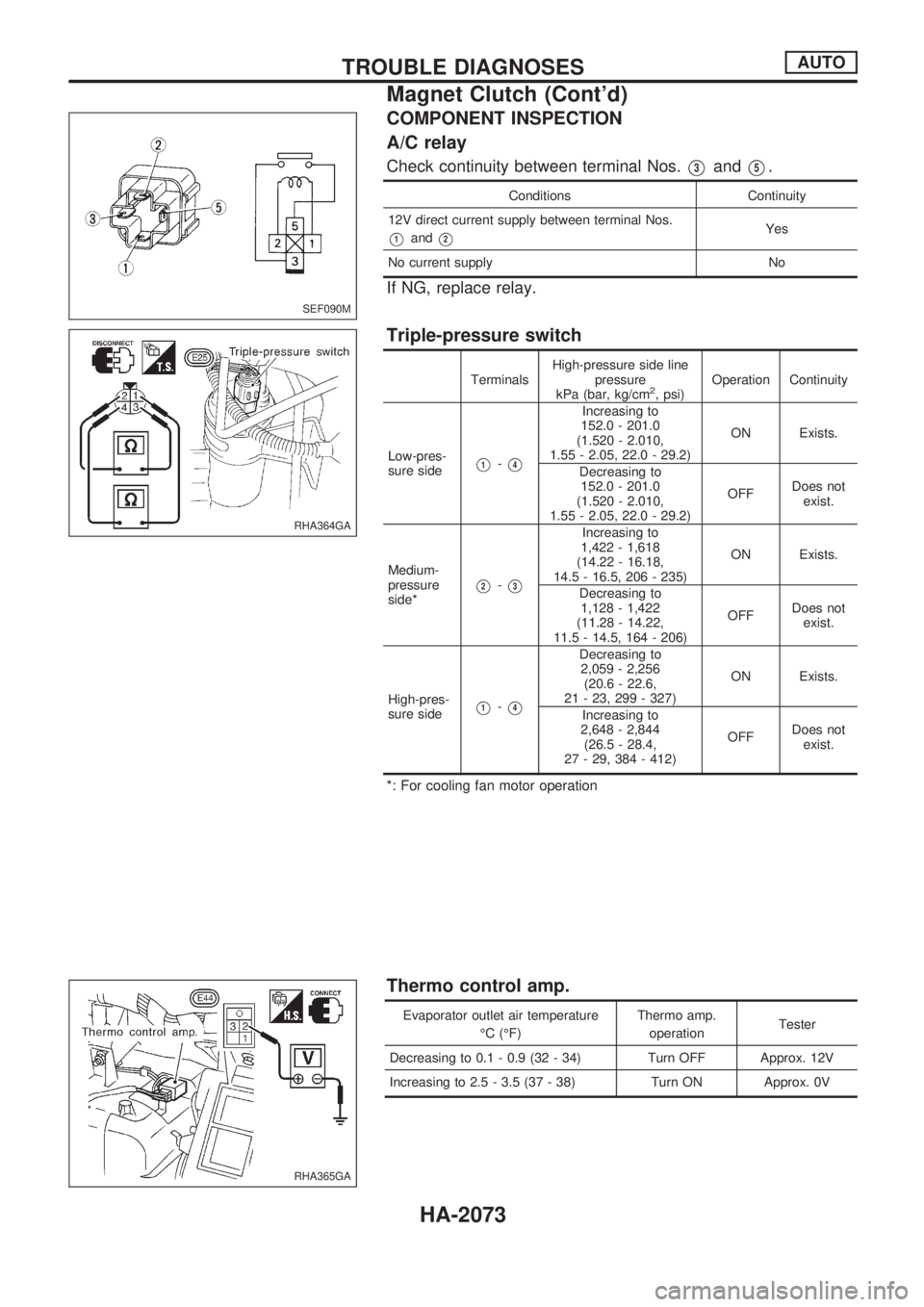 NISSAN PICK-UP 1999 Repair Manual COMPONENT INSPECTION
A/C relay
Check continuity between terminal Nos.V3andV5.
Conditions Continuity
12V direct current supply between terminal Nos.
V1andV2Yes
No current supply No
If NG, replace relay NISSAN PICK-UP 1999 Repair Manual COMPONENT INSPECTION
A/C relay
Check continuity between terminal Nos.V3andV5.
Conditions Continuity
12V direct current supply between terminal Nos.
V1andV2Yes
No current supply No
If NG, replace relay