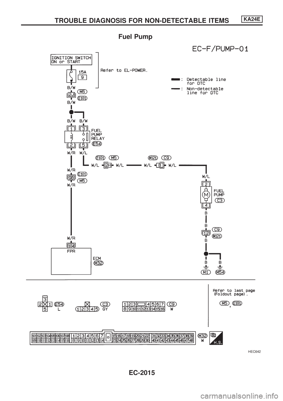 NISSAN PICK-UP 1999  Repair Manual Fuel Pump
HEC642
TROUBLE DIAGNOSIS FOR NON-DETECTABLE ITEMSKA24E
EC-2015 