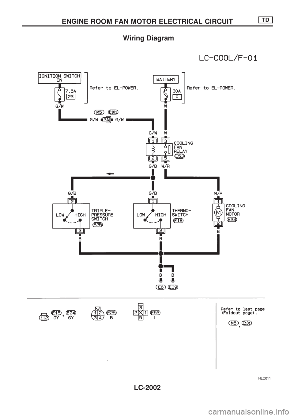 NISSAN PICK-UP 1999  Repair Manual Wiring Diagram
HLC011
ENGINE ROOM FAN MOTOR ELECTRICAL CIRCUITTD
LC-2002 