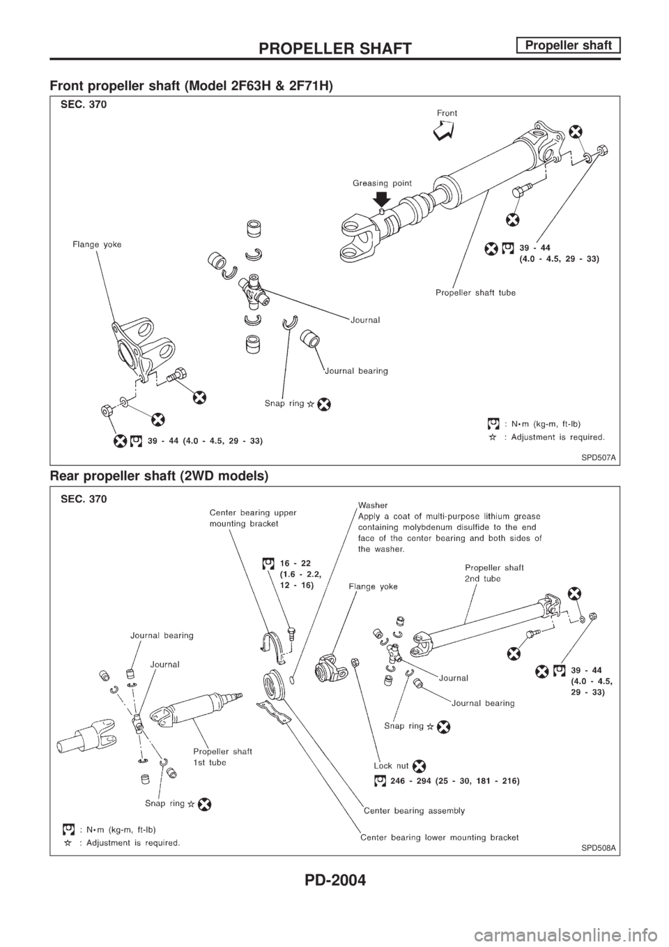 NISSAN PICK-UP 1999  Repair Manual Front propeller shaft (Model 2F63H & 2F71H)
Rear propeller shaft (2WD models)
SPD507A
SPD508A
PROPELLER SHAFTPropeller shaft
PD-2004 