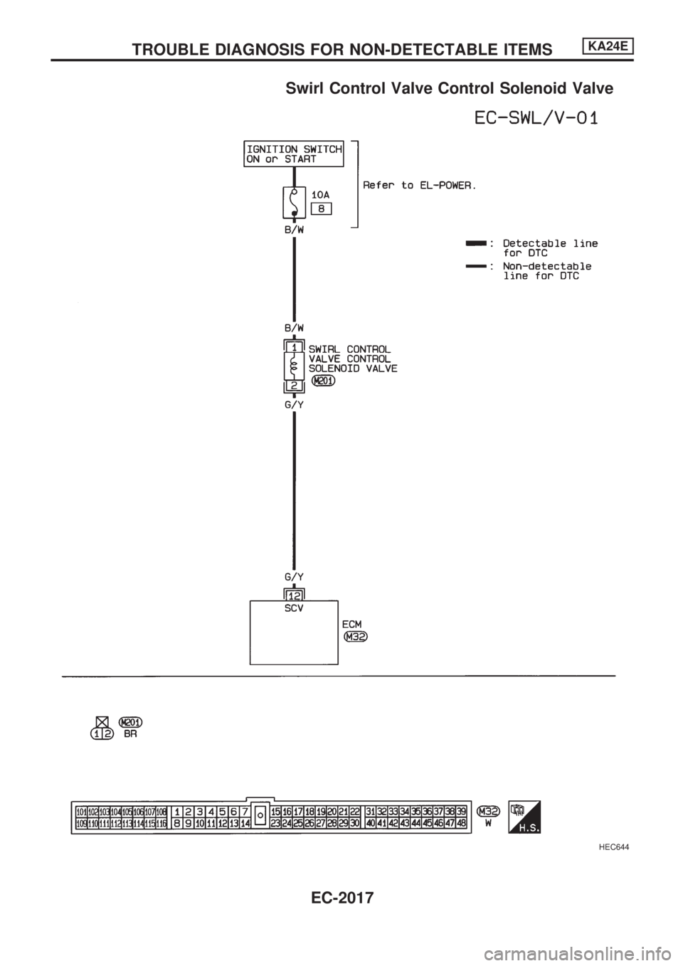 NISSAN PICK-UP 1999  Repair Manual Swirl Control Valve Control Solenoid Valve
HEC644
TROUBLE DIAGNOSIS FOR NON-DETECTABLE ITEMSKA24E
EC-2017 
