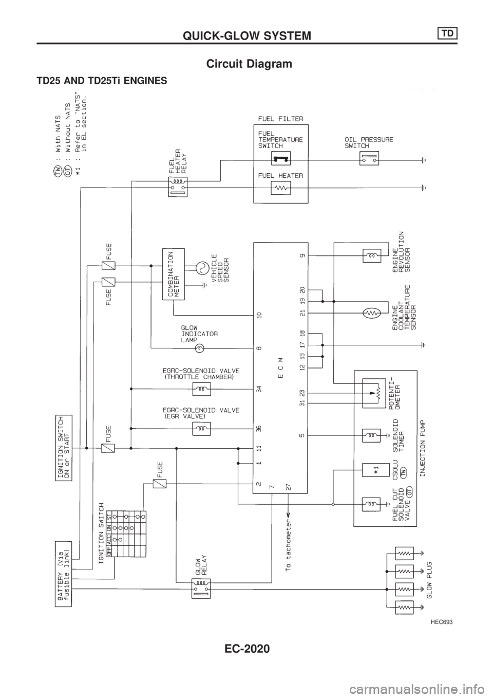 NISSAN PICK-UP 1999  Repair Manual Circuit Diagram
TD25 AND TD25Ti ENGINES
HEC693
QUICK-GLOW SYSTEMTD
EC-2020 