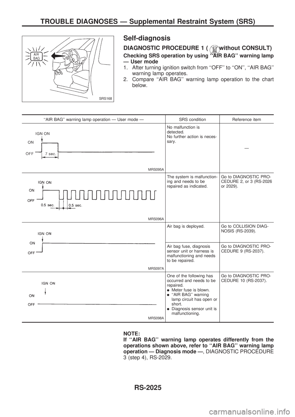 NISSAN PICK-UP 1999 Repair Manual Self-diagnosis
DIAGNOSTIC PROCEDURE 1 (without CONSULT)
Checking SRS operation by using ``AIR BAG warning lamp
Ð User mode
1. After turning ignition switch from ``OFF to ``ON, ``AIR BAG
warni NISSAN PICK-UP 1999 Repair Manual Self-diagnosis
DIAGNOSTIC PROCEDURE 1 (without CONSULT)
Checking SRS operation by using ``AIR BAG warning lamp
Ð User mode
1. After turning ignition switch from ``OFF to ``ON, ``AIR BAG
warni