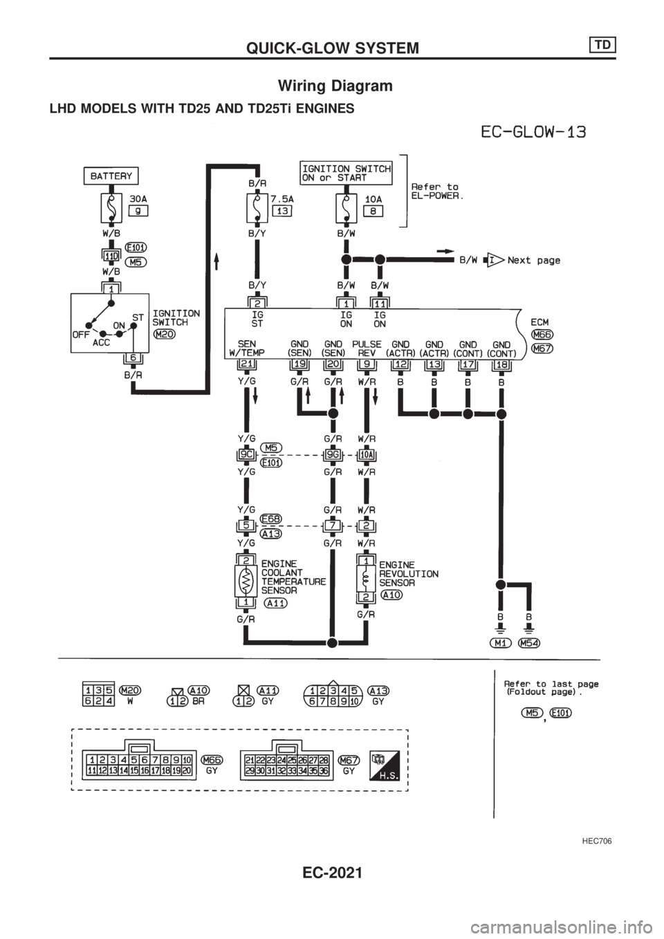 NISSAN PICK-UP 1999  Repair Manual Wiring Diagram
LHD MODELS WITH TD25 AND TD25Ti ENGINES
HEC706
QUICK-GLOW SYSTEMTD
EC-2021 