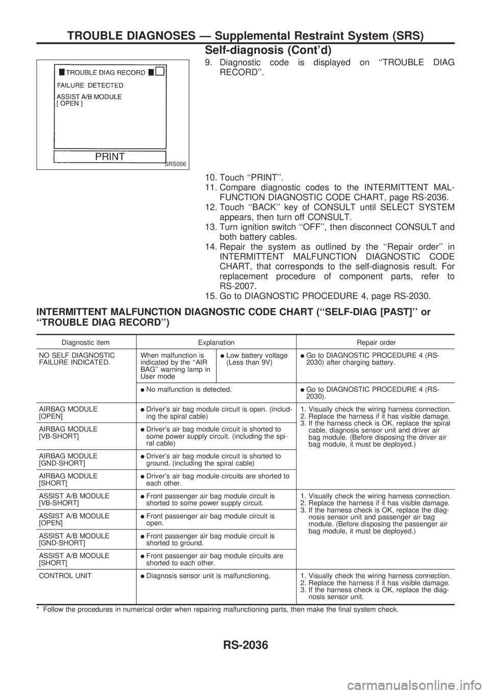 NISSAN PICK-UP 1999 Repair Manual 9. Diagnostic code is displayed on ``TROUBLE DIAG
RECORD.
10. Touch ``PRINT.
11. Compare diagnostic codes to the INTERMITTENT MAL-
FUNCTION DIAGNOSTIC CODE CHART, page RS-2036.
12. Touch ``BACK NISSAN PICK-UP 1999 Repair Manual 9. Diagnostic code is displayed on ``TROUBLE DIAG
RECORD.
10. Touch ``PRINT.
11. Compare diagnostic codes to the INTERMITTENT MAL-
FUNCTION DIAGNOSTIC CODE CHART, page RS-2036.
12. Touch ``BACK