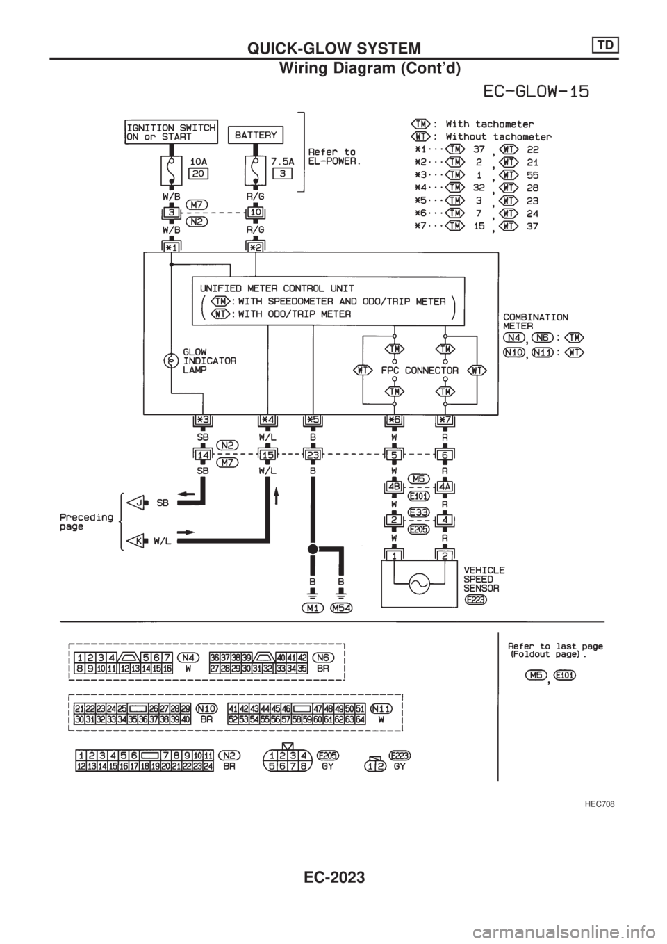 NISSAN PICK-UP 1999  Repair Manual HEC708
QUICK-GLOW SYSTEMTD
Wiring Diagram (Contd)
EC-2023 