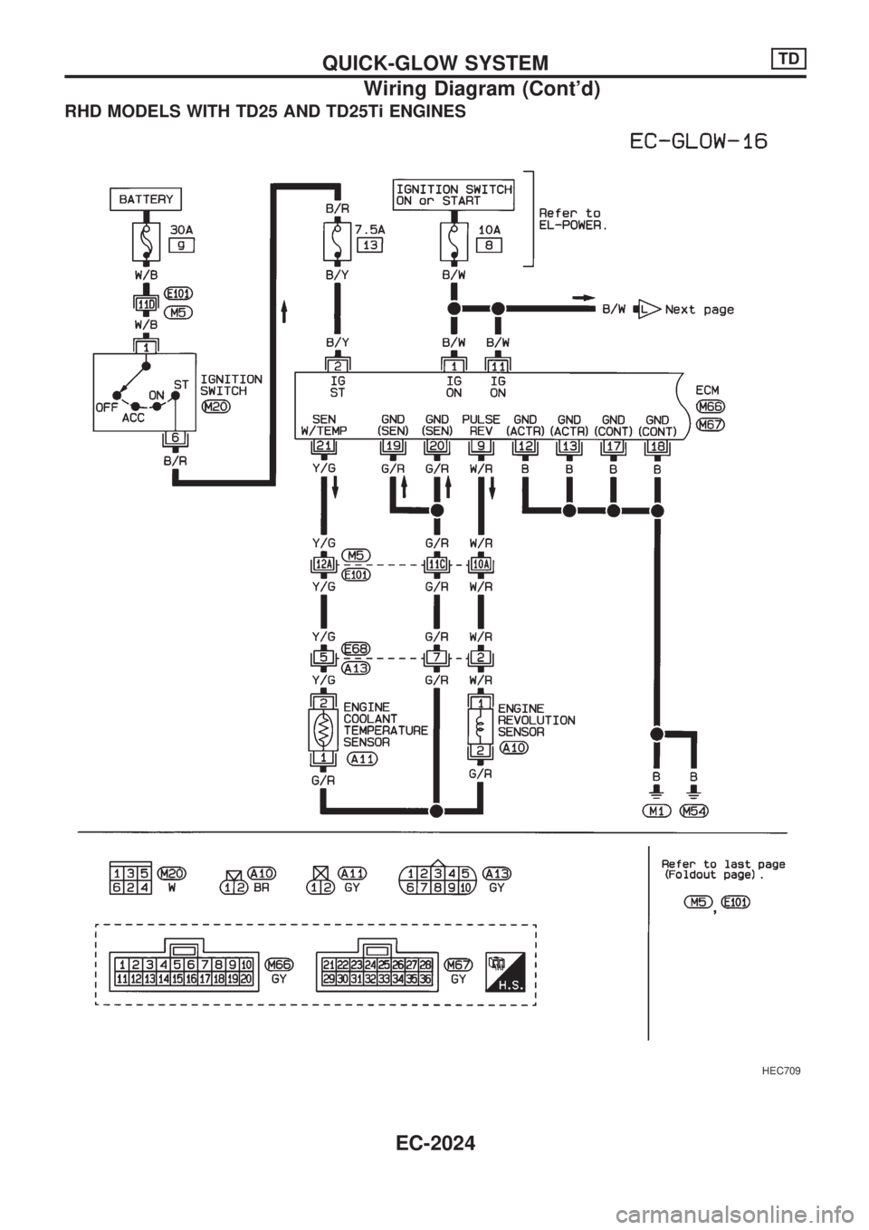NISSAN PICK-UP 1999  Repair Manual RHD MODELS WITH TD25 AND TD25Ti ENGINES
HEC709
QUICK-GLOW SYSTEMTD
Wiring Diagram (Contd)
EC-2024 