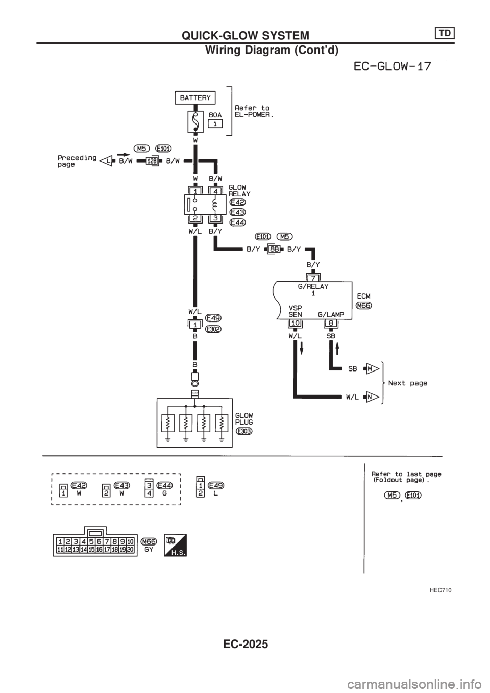 NISSAN PICK-UP 1999  Repair Manual HEC710
QUICK-GLOW SYSTEMTD
Wiring Diagram (Contd)
EC-2025 