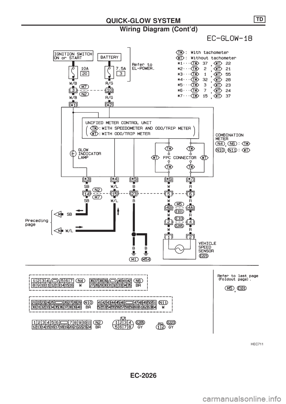 NISSAN PICK-UP 1999  Repair Manual HEC711
QUICK-GLOW SYSTEMTD
Wiring Diagram (Contd)
EC-2026 
