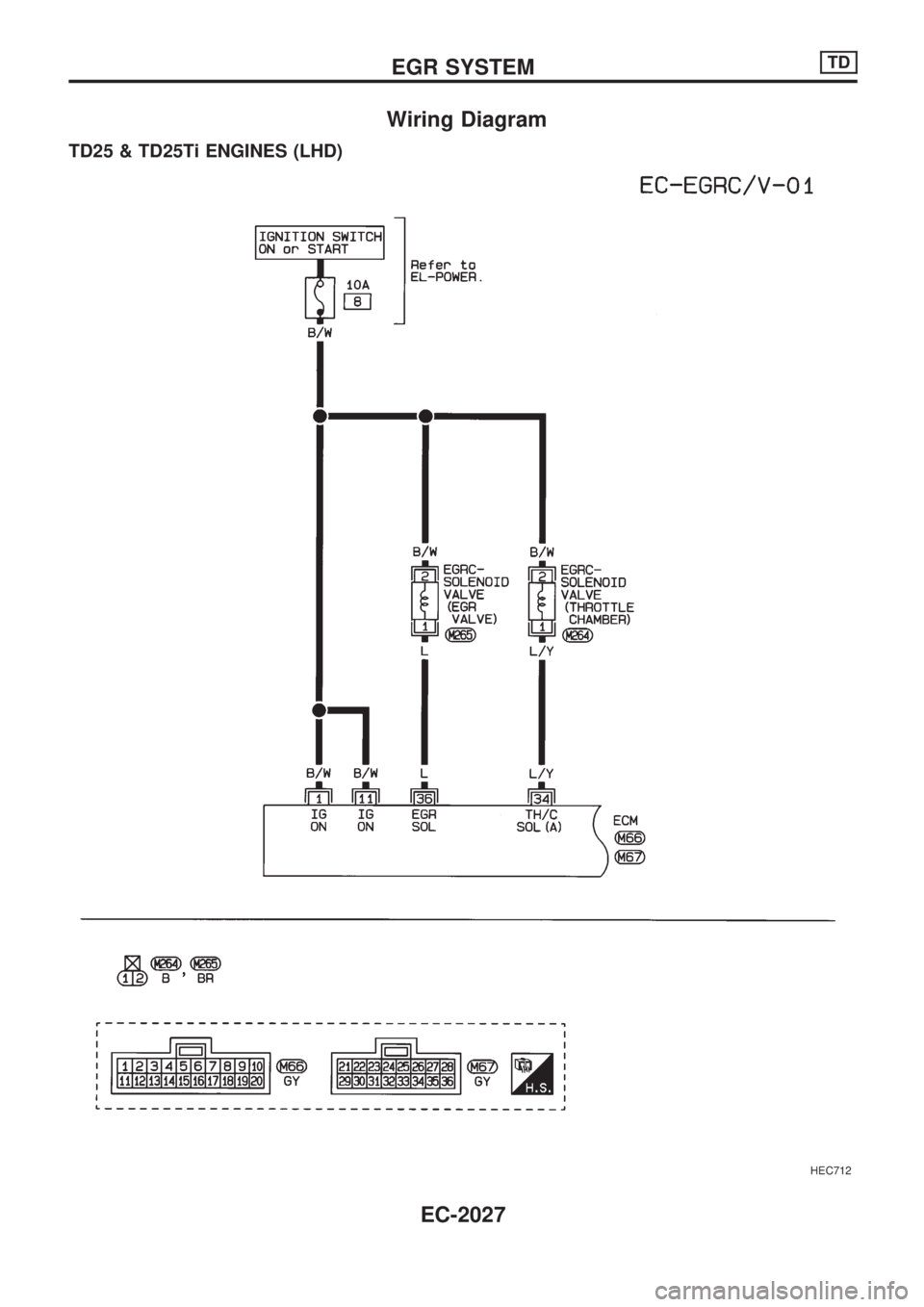 NISSAN PICK-UP 1999  Repair Manual Wiring Diagram
TD25 & TD25Ti ENGINES (LHD)
HEC712
EGR SYSTEMTD
EC-2027 