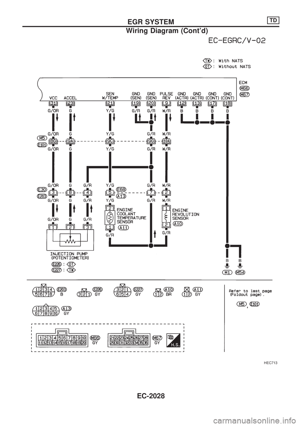 NISSAN PICK-UP 1999  Repair Manual HEC713
EGR SYSTEMTD
Wiring Diagram (Contd)
EC-2028 