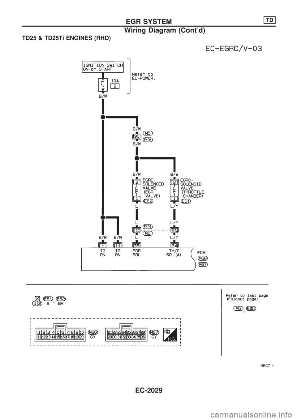 NISSAN PICK-UP 1999  Repair Manual TD25 & TD25Ti ENGINES (RHD)
HEC714
EGR SYSTEMTD
Wiring Diagram (Contd)
EC-2029 