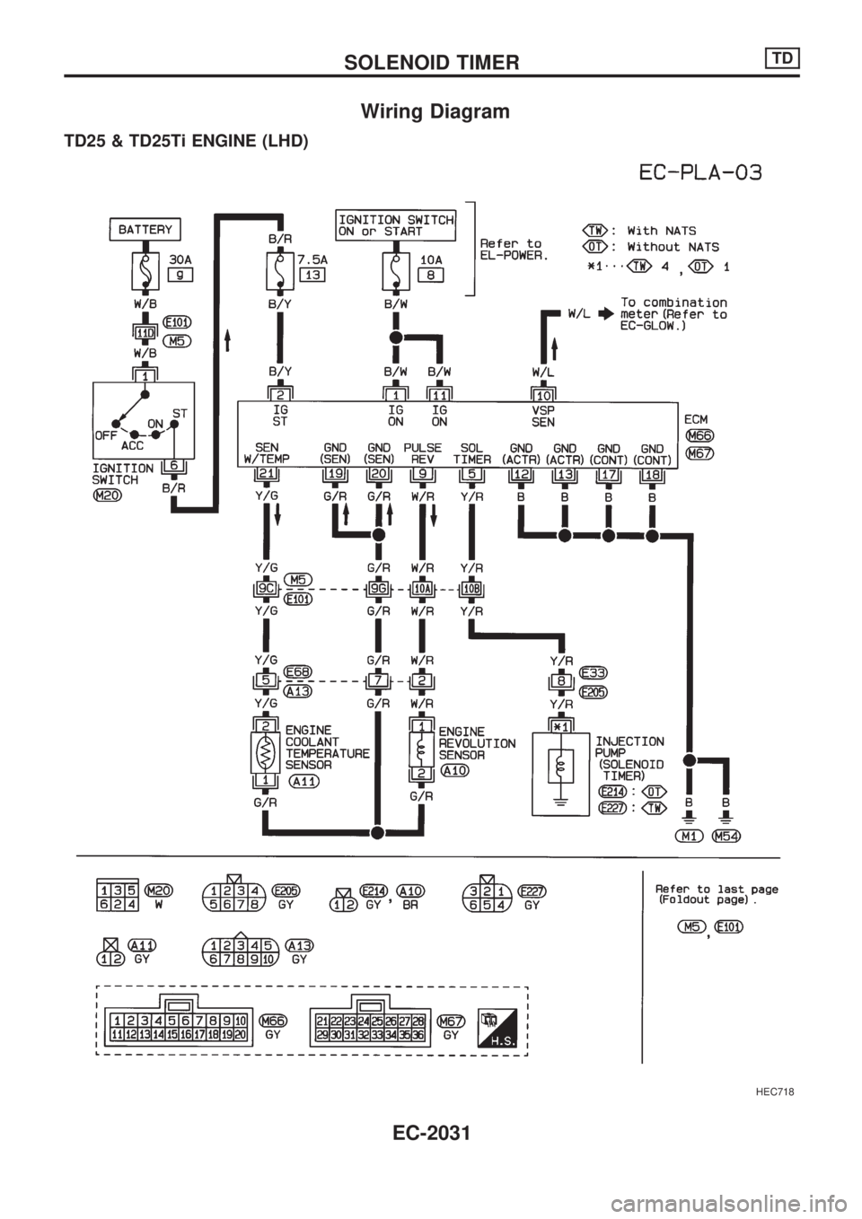 NISSAN PICK-UP 1999  Repair Manual Wiring Diagram
TD25 & TD25Ti ENGINE (LHD)
HEC718
SOLENOID TIMERTD
EC-2031 