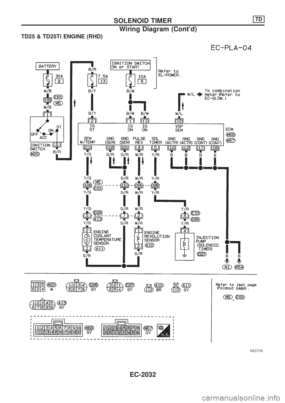 NISSAN PICK-UP 1999  Repair Manual TD25 & TD25Ti ENGINE (RHD)
HEC719
SOLENOID TIMERTD
Wiring Diagram (Contd)
EC-2032 