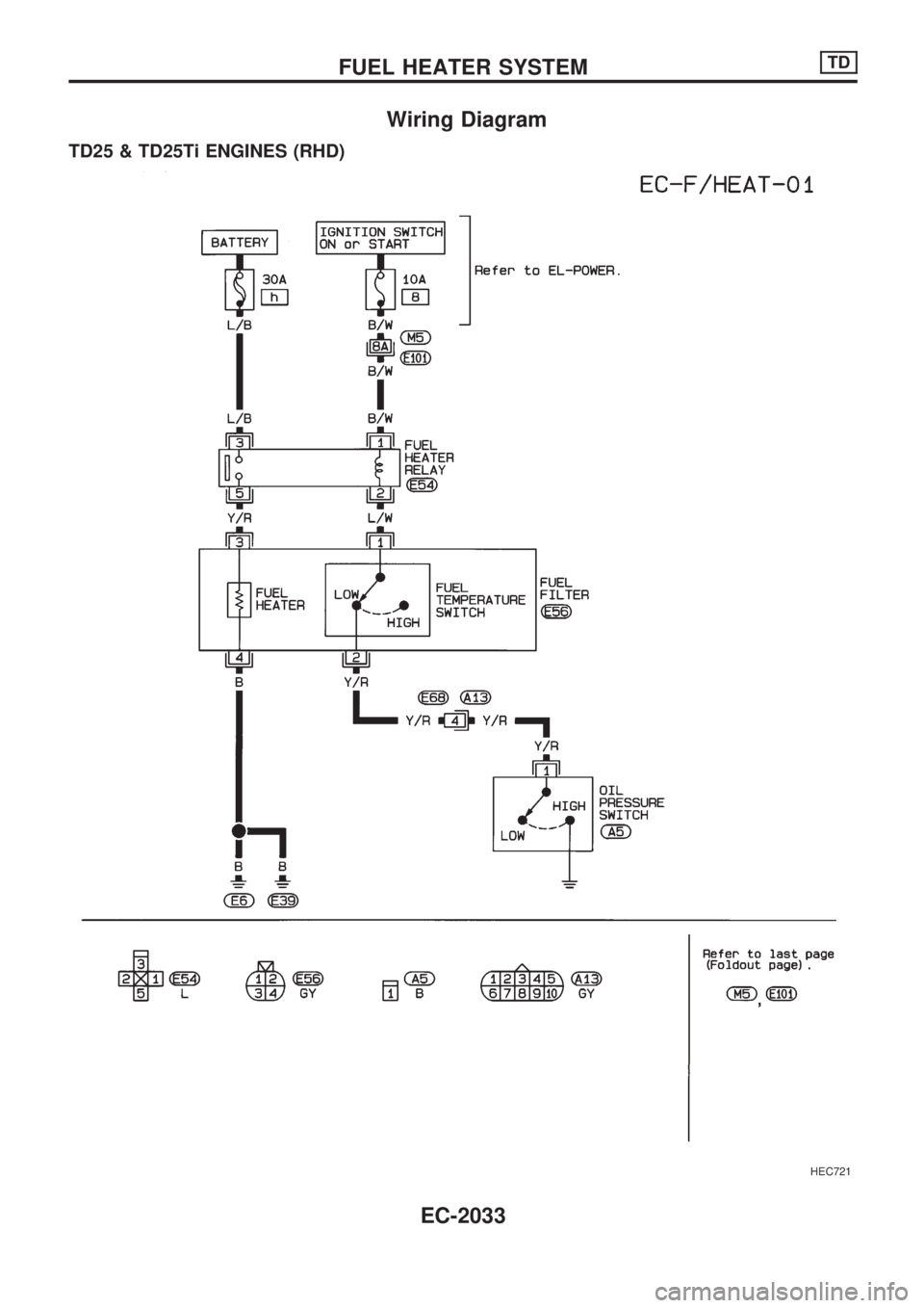 NISSAN PICK-UP 1999  Repair Manual Wiring Diagram
TD25 & TD25Ti ENGINES (RHD)
HEC721
FUEL HEATER SYSTEMTD
EC-2033 