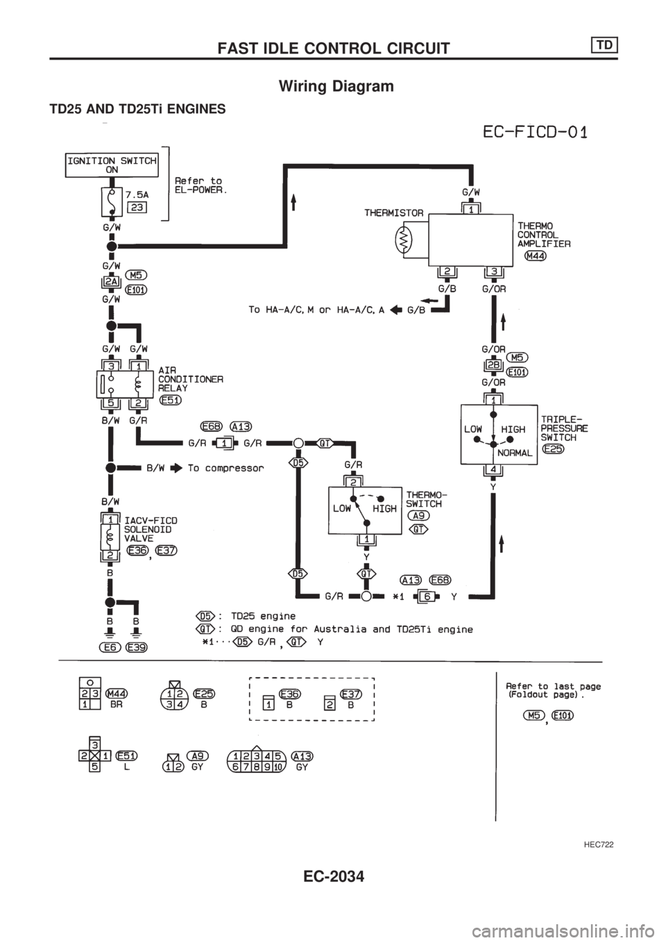 NISSAN PICK-UP 1999  Repair Manual Wiring Diagram
TD25 AND TD25Ti ENGINES
HEC722
FAST IDLE CONTROL CIRCUITTD
EC-2034 
