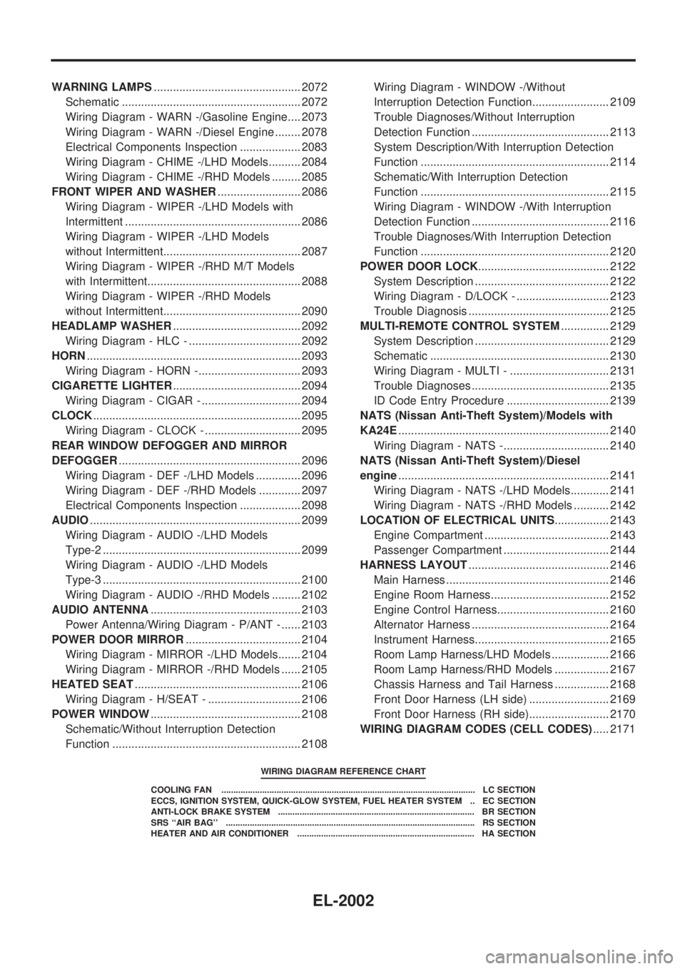 NISSAN PICK-UP 1999  Repair Manual WARNING LAMPS.............................................. 2072
Schematic ........................................................ 2072
Wiring Diagram - WARN -/Gasoline Engine.... 2073
Wiring Diagram