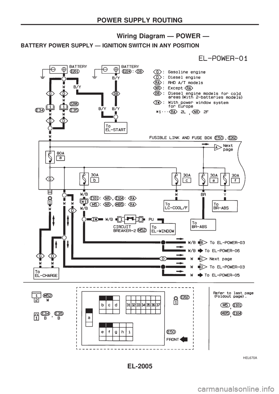 NISSAN PICK-UP 1999  Repair Manual Wiring Diagram Ð POWER Ð
BATTERY POWER SUPPLY Ð IGNITION SWITCH IN ANY POSITION
HEL670A
POWER SUPPLY ROUTING
EL-2005 