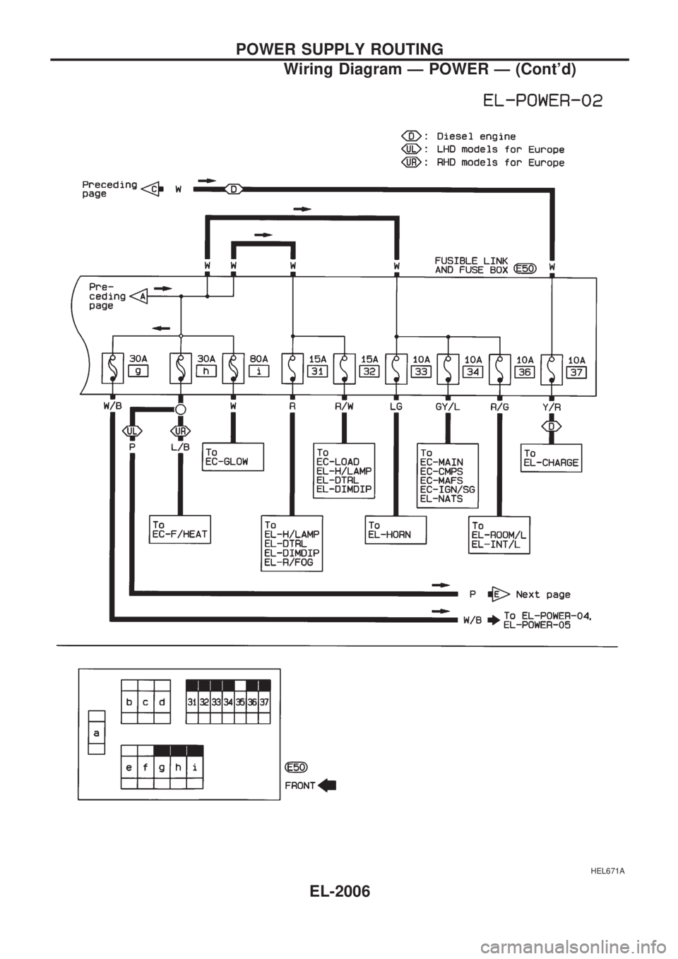 NISSAN PICK-UP 1999  Repair Manual HEL671A
POWER SUPPLY ROUTING
Wiring Diagram Ð POWER Ð (Contd)
EL-2006 