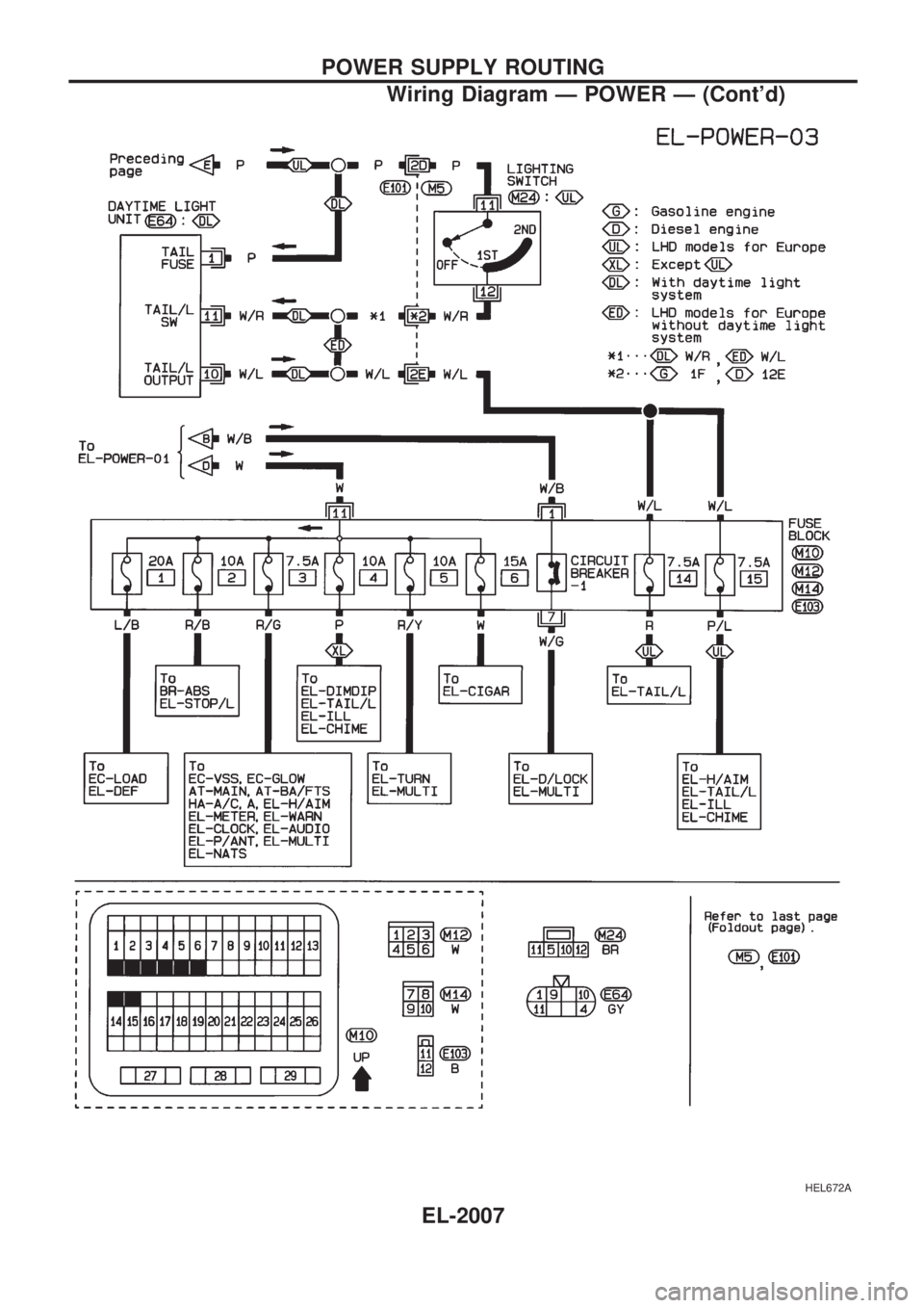 NISSAN PICK-UP 1999  Repair Manual HEL672A
POWER SUPPLY ROUTING
Wiring Diagram Ð POWER Ð (Contd)
EL-2007 