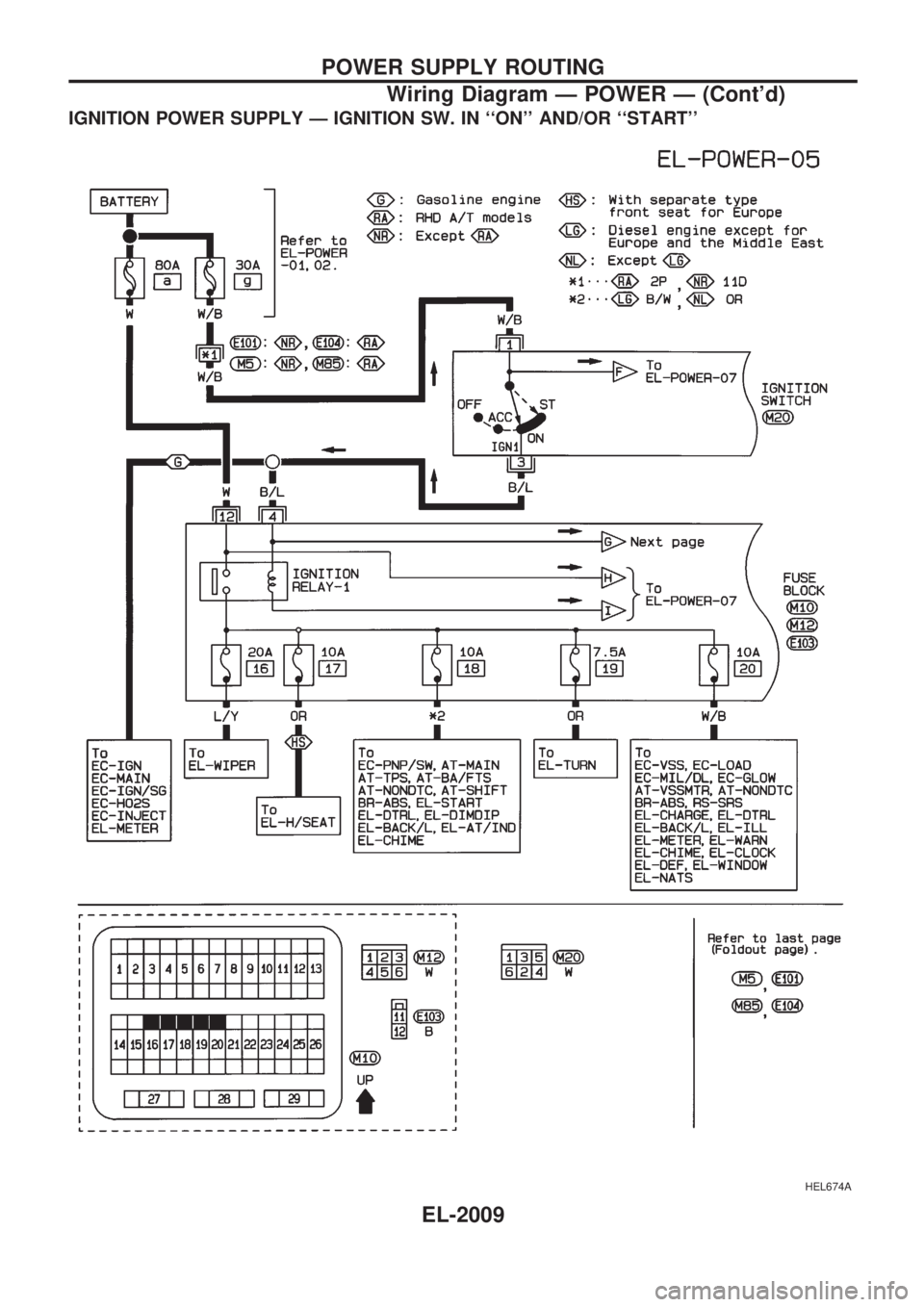 NISSAN PICK-UP 1999  Repair Manual IGNITION POWER SUPPLY Ð IGNITION SW. IN ``ON AND/OR ``START
HEL674A
POWER SUPPLY ROUTING
Wiring Diagram Ð POWER Ð (Contd)
EL-2009 