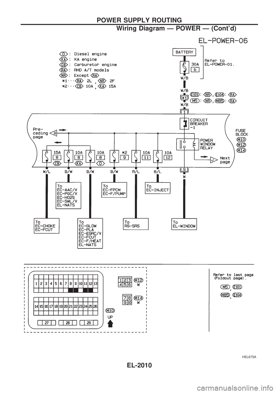 NISSAN PICK-UP 1999  Repair Manual HEL675A
POWER SUPPLY ROUTING
Wiring Diagram Ð POWER Ð (Contd)
EL-2010 