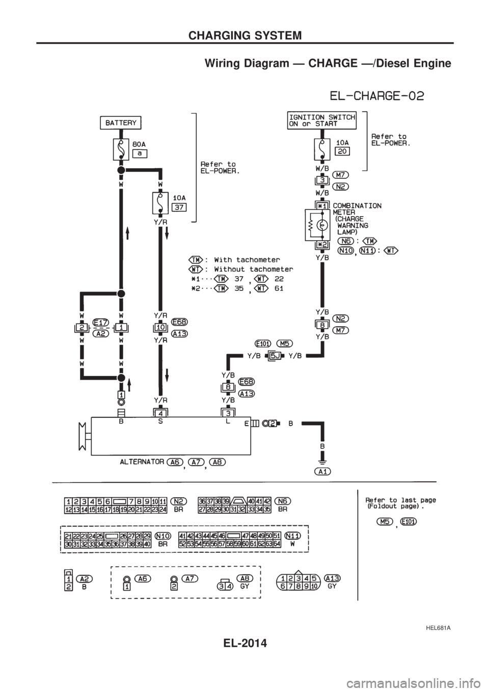 NISSAN PICK-UP 1999  Repair Manual Wiring Diagram Ð CHARGE Ð/Diesel Engine
HEL681A
CHARGING SYSTEM
EL-2014 