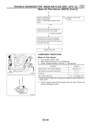 Page 246