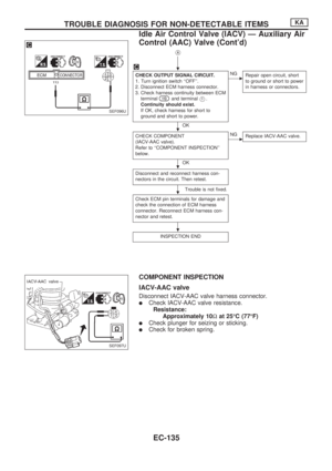 Page 287