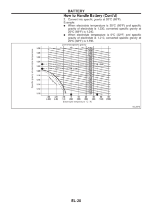 Page 410
