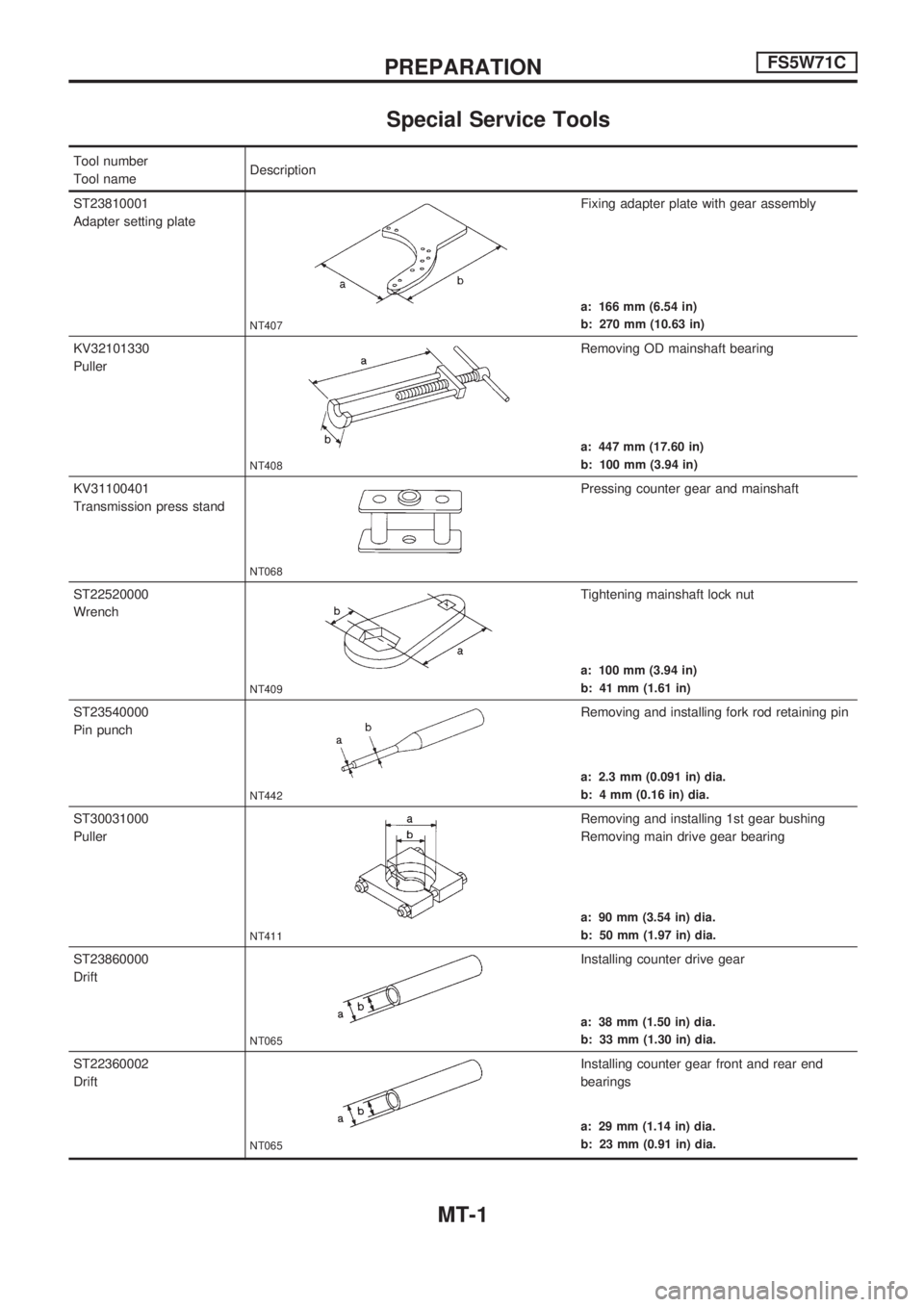 NISSAN PICK-UP 1998  Repair Manual Special Service Tools
Tool number
Tool nameDescription
ST23810001
Adapter setting plate
NT407
Fixing adapter plate with gear assembly
a: 166 mm (6.54 in)
b: 270 mm (10.63 in)
KV32101330
Puller
NT408
R