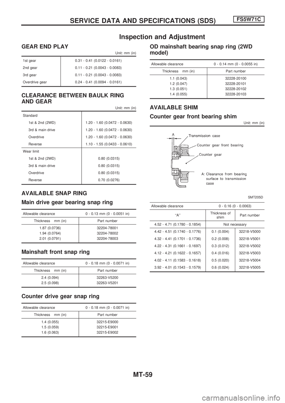 NISSAN PICK-UP 1998  Repair Manual Inspection and Adjustment
GEAR END PLAY
Unit: mm (in)
1st gear 0.31 - 0.41 (0.0122 - 0.0161)
2nd gear 0.11 - 0.21 (0.0043 - 0.0083)
3rd gear 0.11 - 0.21 (0.0043 - 0.0083)
Overdrive gear 0.24 - 0.41 (0