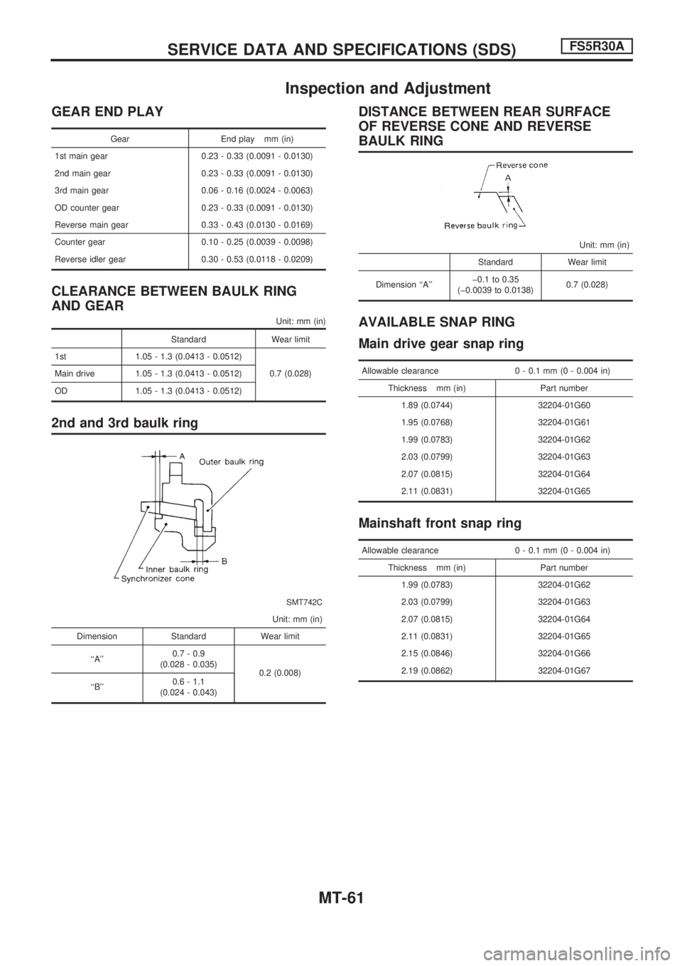 NISSAN PICK-UP 1998  Repair Manual Inspection and Adjustment
GEAR END PLAY
Gear End play mm (in)
1st main gear 0.23 - 0.33 (0.0091 - 0.0130)
2nd main gear 0.23 - 0.33 (0.0091 - 0.0130)
3rd main gear 0.06 - 0.16 (0.0024 - 0.0063)
OD cou