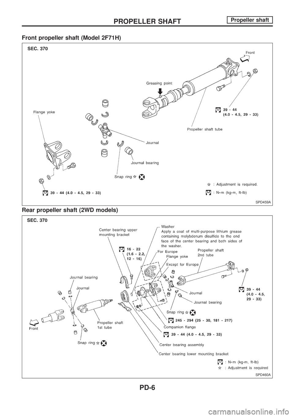 NISSAN PICK-UP 1998  Repair Manual Front propeller shaft (Model 2F71H)
Rear propeller shaft (2WD models)
SPD459A
SPD460A
PROPELLER SHAFTPropeller shaft
PD-6 