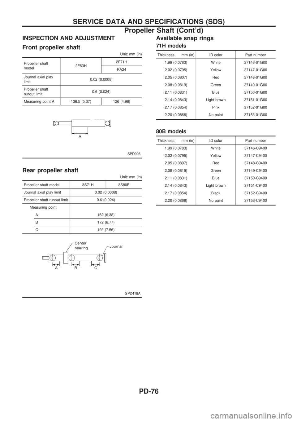 NISSAN PICK-UP 1998  Repair Manual INSPECTION AND ADJUSTMENT
Front propeller shaft
Unit: mm (in)
Propeller shaft
model2F63H2F71H
KA24
Journal axial play
limit0.02 (0.0008)
Propeller shaft
runout limit0.6 (0.024)
Measuring point A 136.5