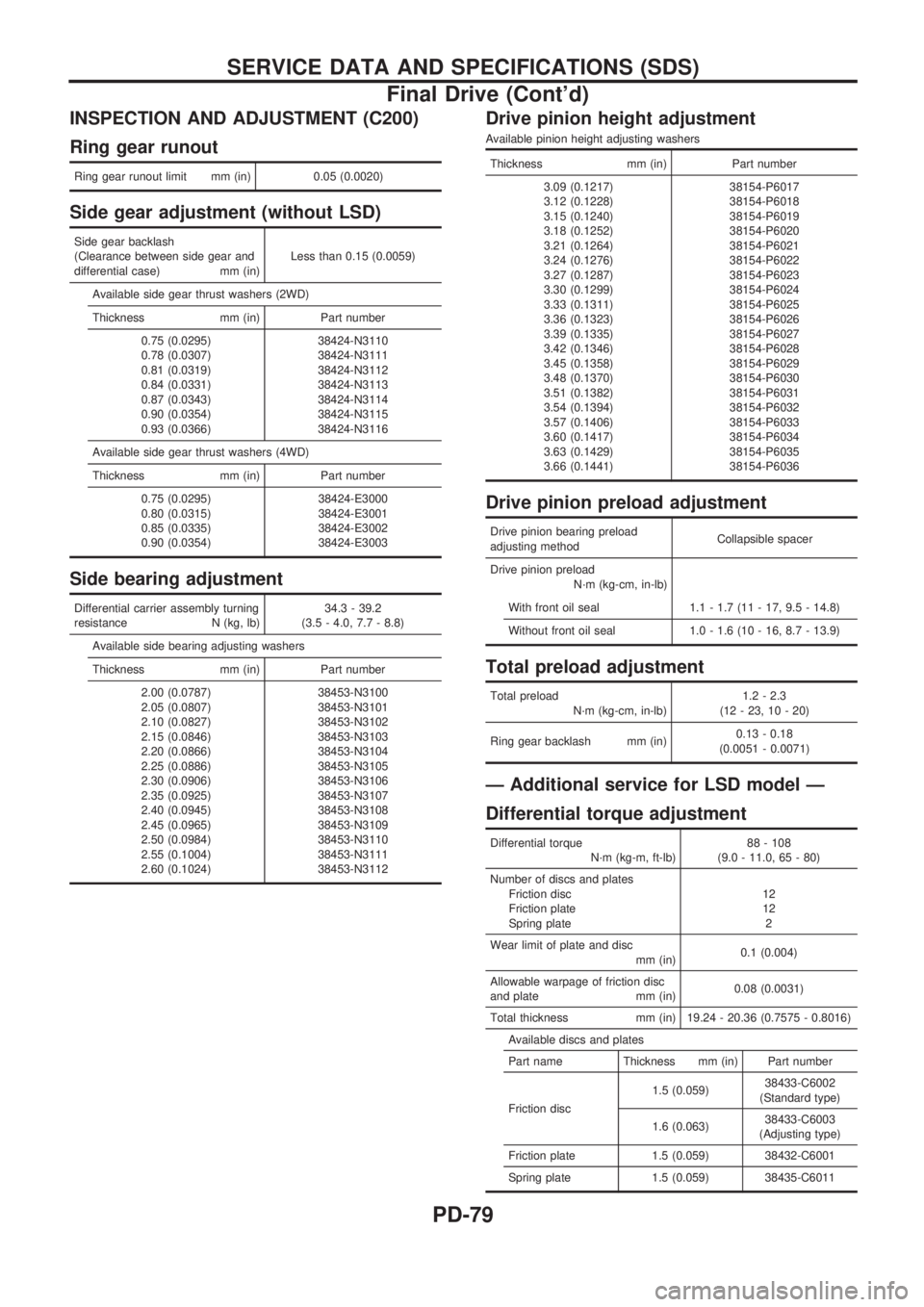 NISSAN PICK-UP 1998  Repair Manual INSPECTION AND ADJUSTMENT (C200)
Ring gear runout
Ring gear runout limit mm (in) 0.05 (0.0020)
Side gear adjustment (without LSD)
Side gear backlash
(Clearance between side gear and
differential case)