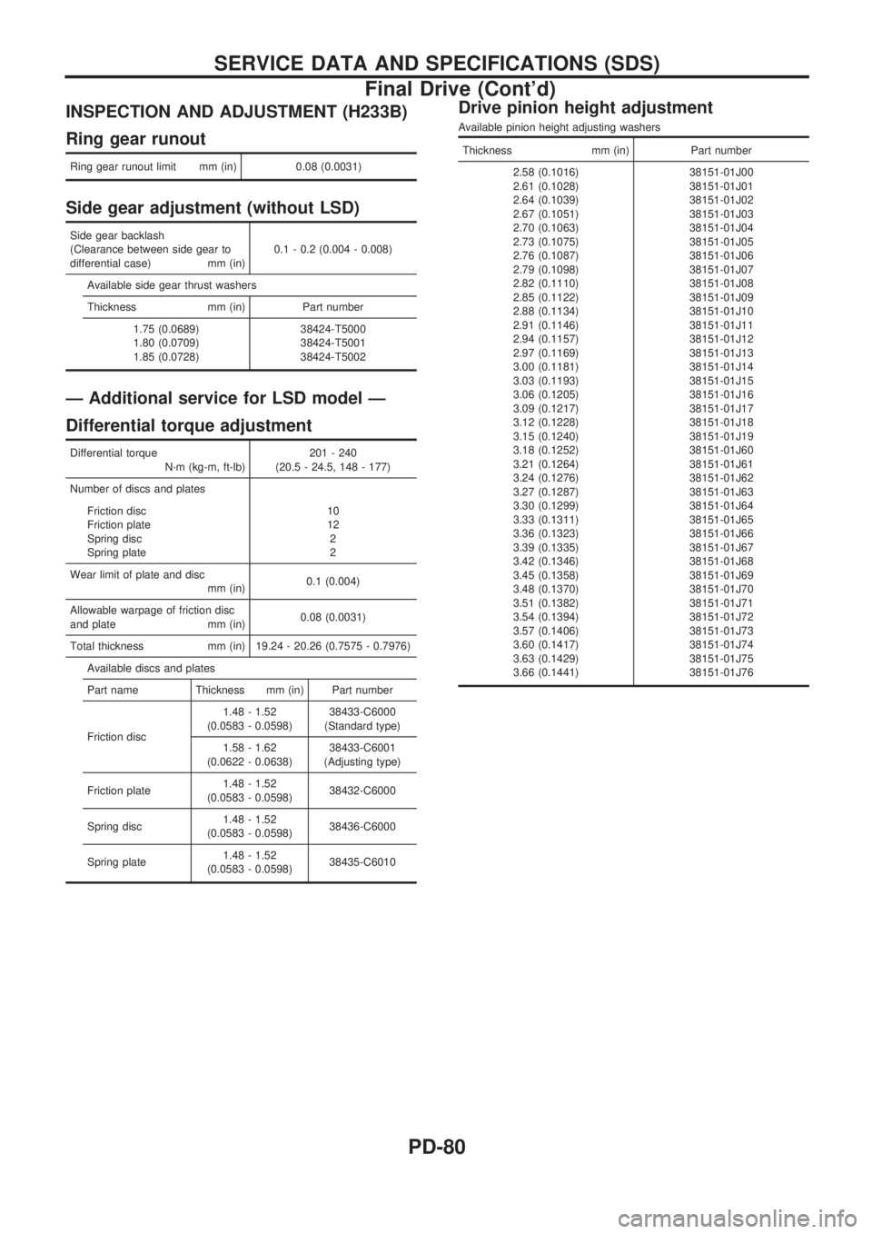NISSAN PICK-UP 1998  Repair Manual INSPECTION AND ADJUSTMENT (H233B)
Ring gear runout
Ring gear runout limit mm (in) 0.08 (0.0031)
Side gear adjustment (without LSD)
Side gear backlash
(Clearance between side gear to
differential case)