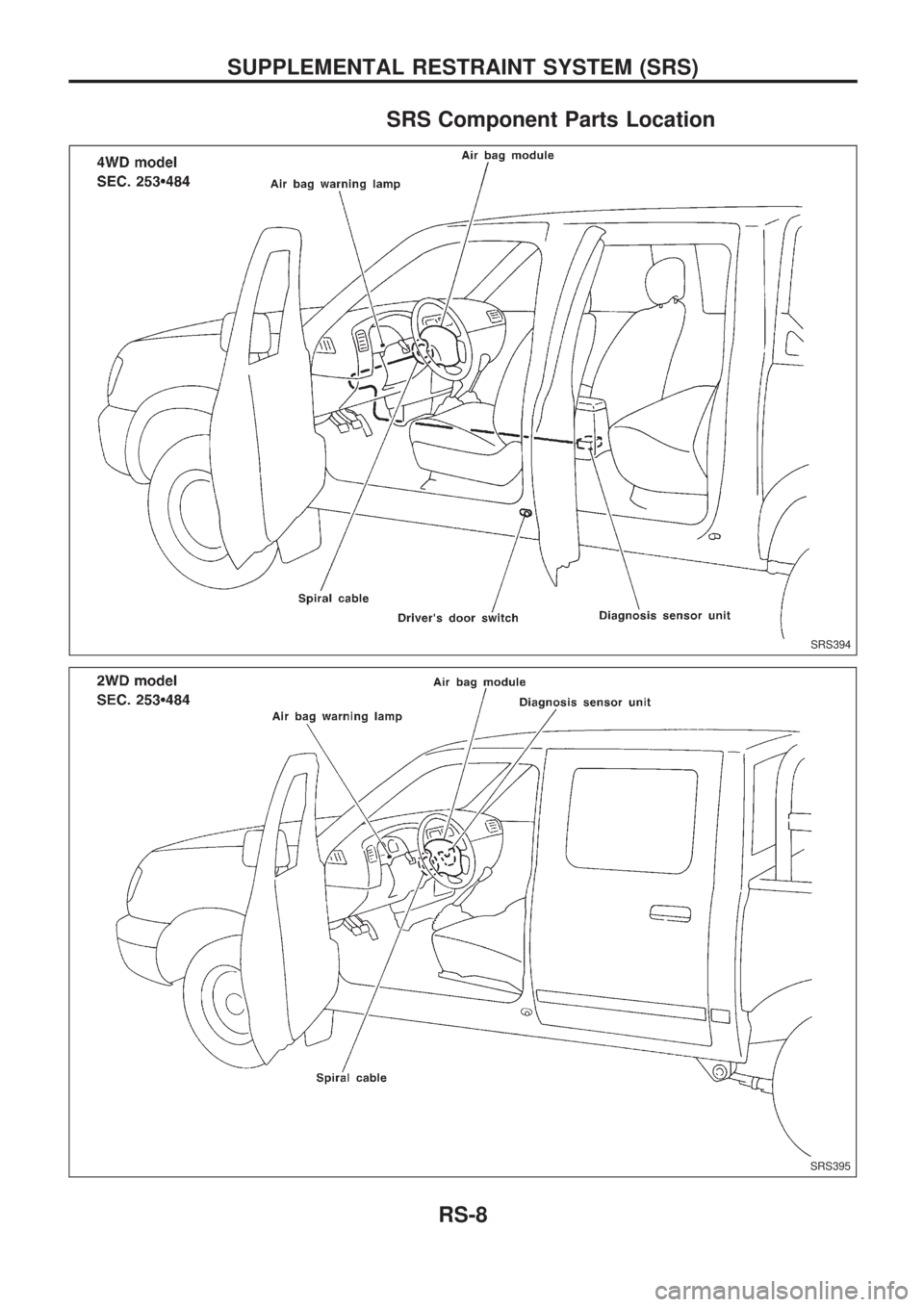 NISSAN PICK-UP 1998  Repair Manual SRS Component Parts Location
SRS394
SRS395
SUPPLEMENTAL RESTRAINT SYSTEM (SRS)
RS-8 
