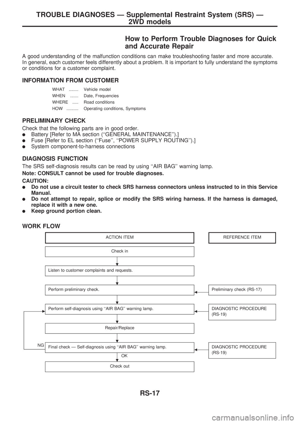 NISSAN PICK-UP 1998  Repair Manual How to Perform Trouble Diagnoses for Quick
and Accurate Repair
A good understanding of the malfunction conditions can make troubleshooting faster and more accurate.
In general, each customer feels dif
