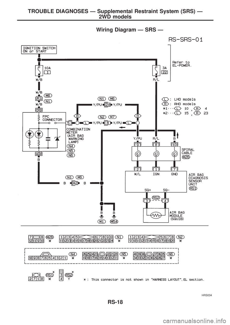NISSAN PICK-UP 1998  Repair Manual Wiring Diagram Ð SRS Ð
HRS034
TROUBLE DIAGNOSES Ð Supplemental Restraint System (SRS) Ð
2WD models
RS-18 