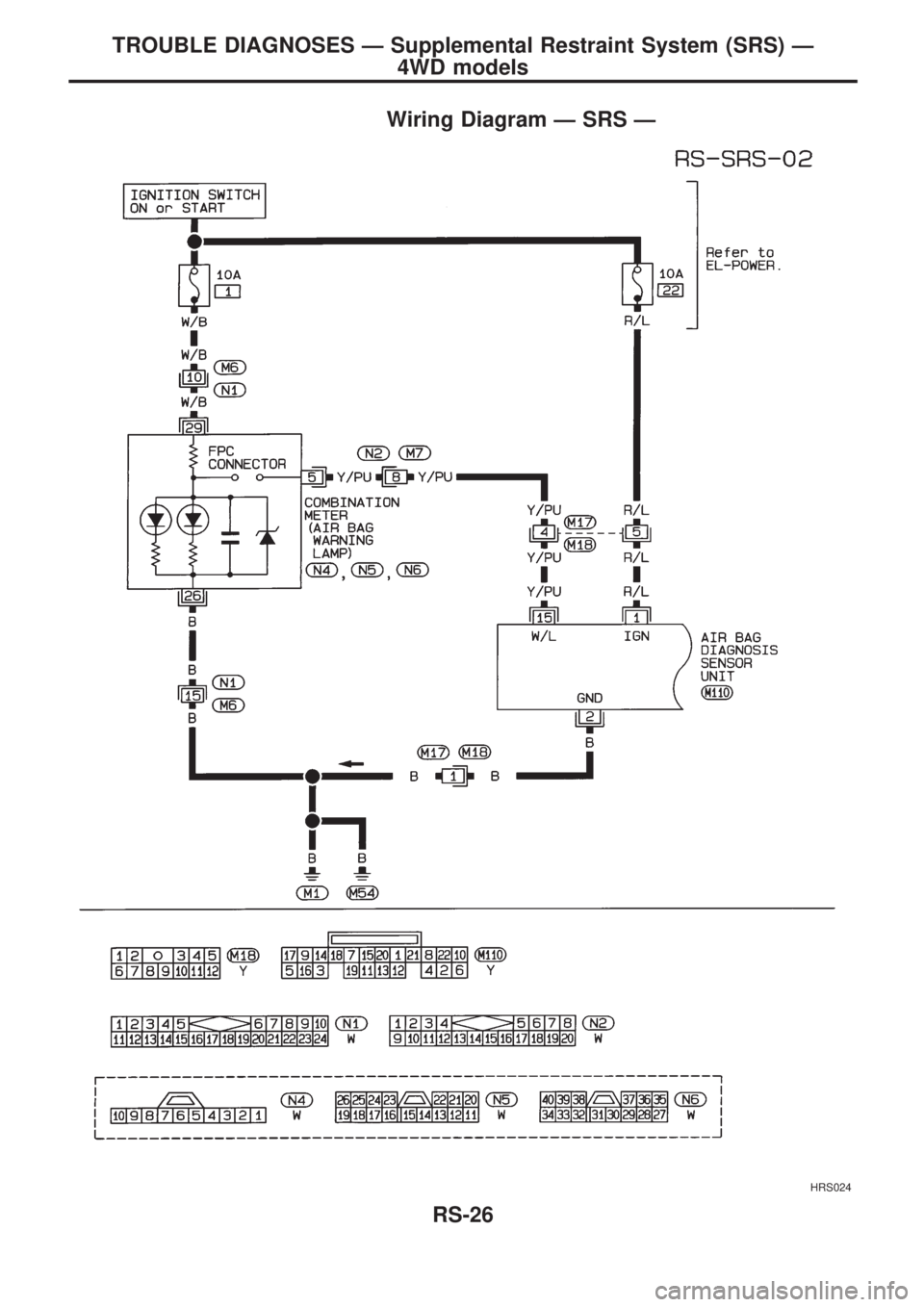 NISSAN PICK-UP 1998  Repair Manual Wiring Diagram Ð SRS Ð
HRS024
TROUBLE DIAGNOSES Ð Supplemental Restraint System (SRS) Ð
4WD models
RS-26 